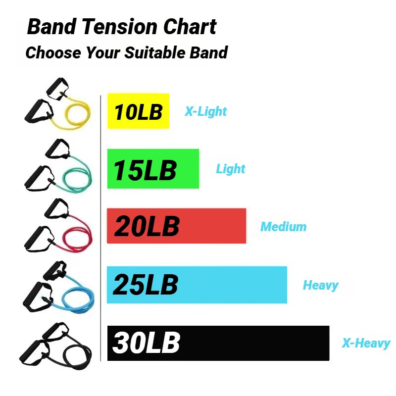 Banda elástica tubular con manijas